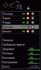 Список гномов